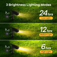 thumbnail image 3 of Focos solares Linkind StarRay IP67 impermeables, paquete de 2, 3 of 7
