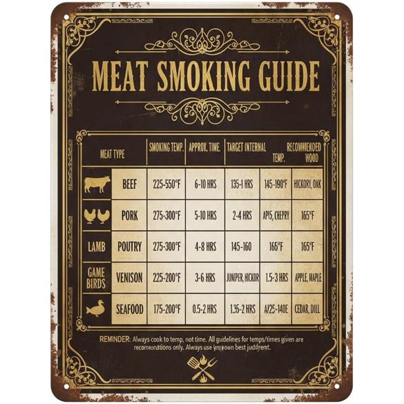 Retro Metal Tin Sign Meat Smoking Guide - Bbq Accessories With Temperature, Time Guide Smokers, Pellet Grills, Grilling Gifts Men Women, 8" X 12" Home Club Wall Art Decor Tin Sign