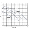 thumbnail image 2 of Bomba sumergible para agua sucia Shimge 1.5 HP 220V, 2 of 2