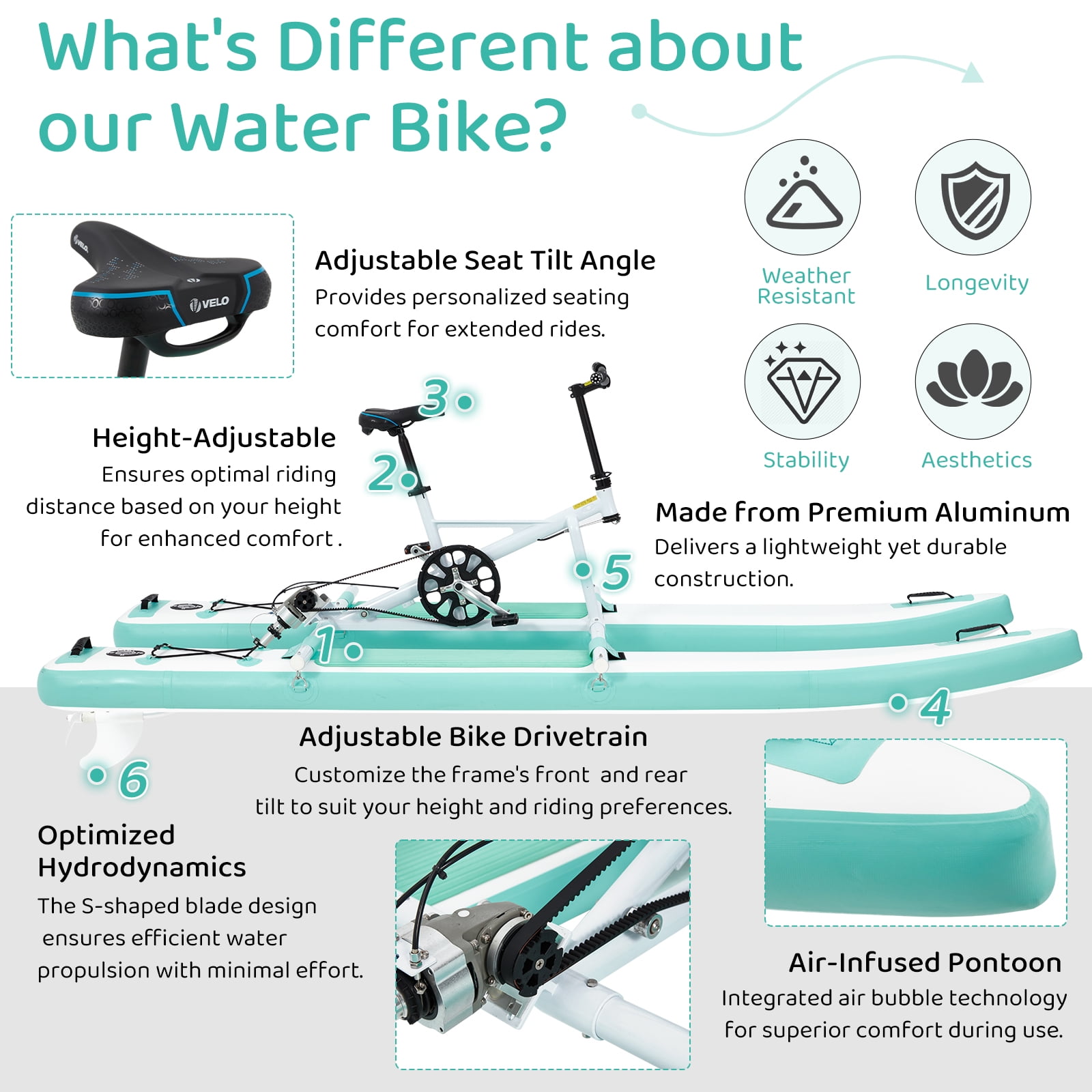 Danrelax Inflatable Water Bike, 2-in-1 Pedal Kayak Bikeboat Hybrid, Includes Bike System, Dual Air Pump, Repair Kit & Carry Bag