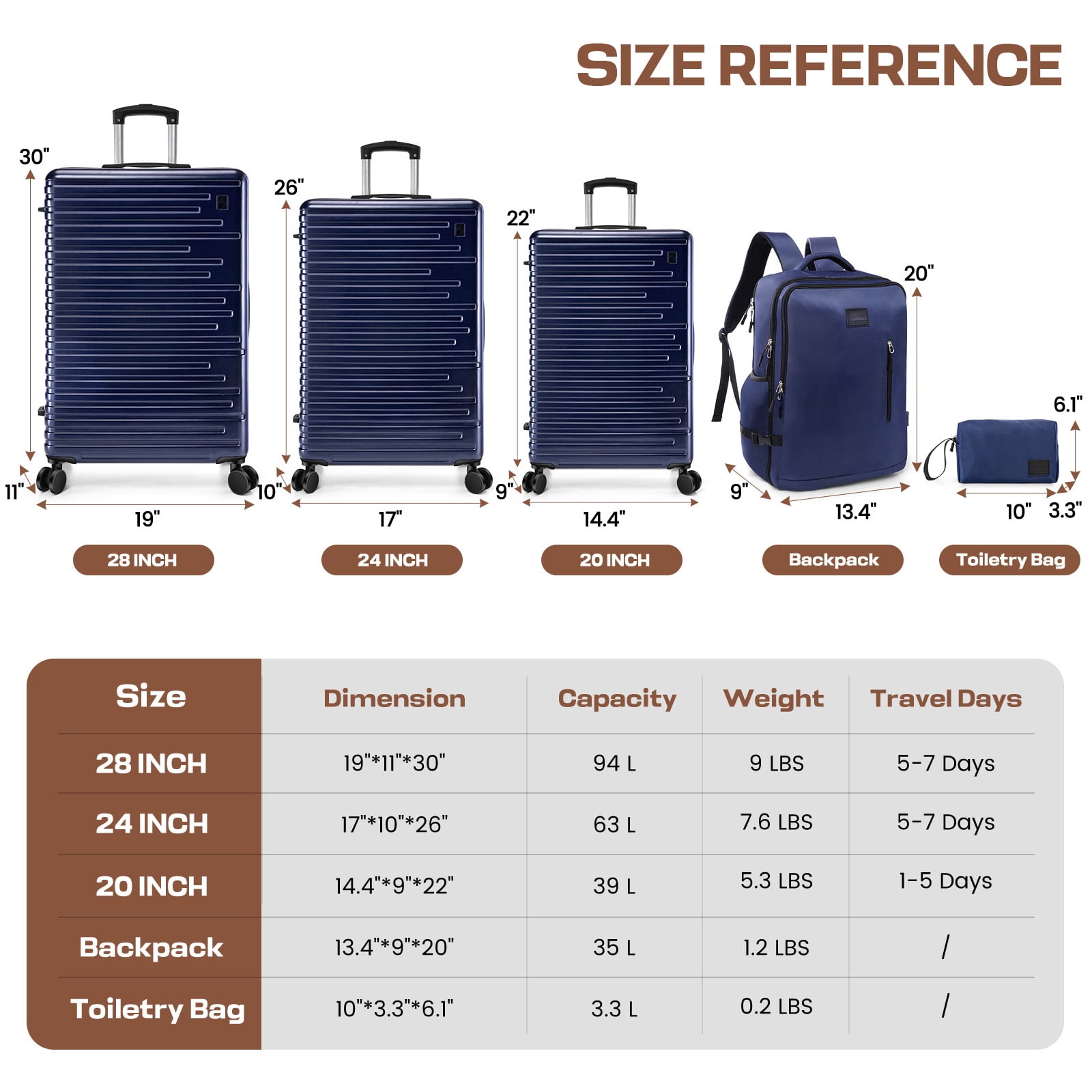 SANOPY 5 Piece Luggage Sets, ABS+PC Carry on Luggage with Backpack, Lightweight Suitcase Set Spinner Wheel TSA Lock, Deep Blue