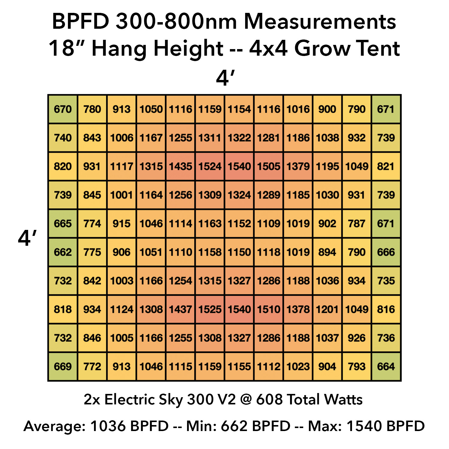 Electric Sky 300 V3 WideBand LED Grow Light Walmart