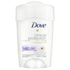 Dove Clinical Protection Antiperspirant Soothing Chamomile 1.7 oz