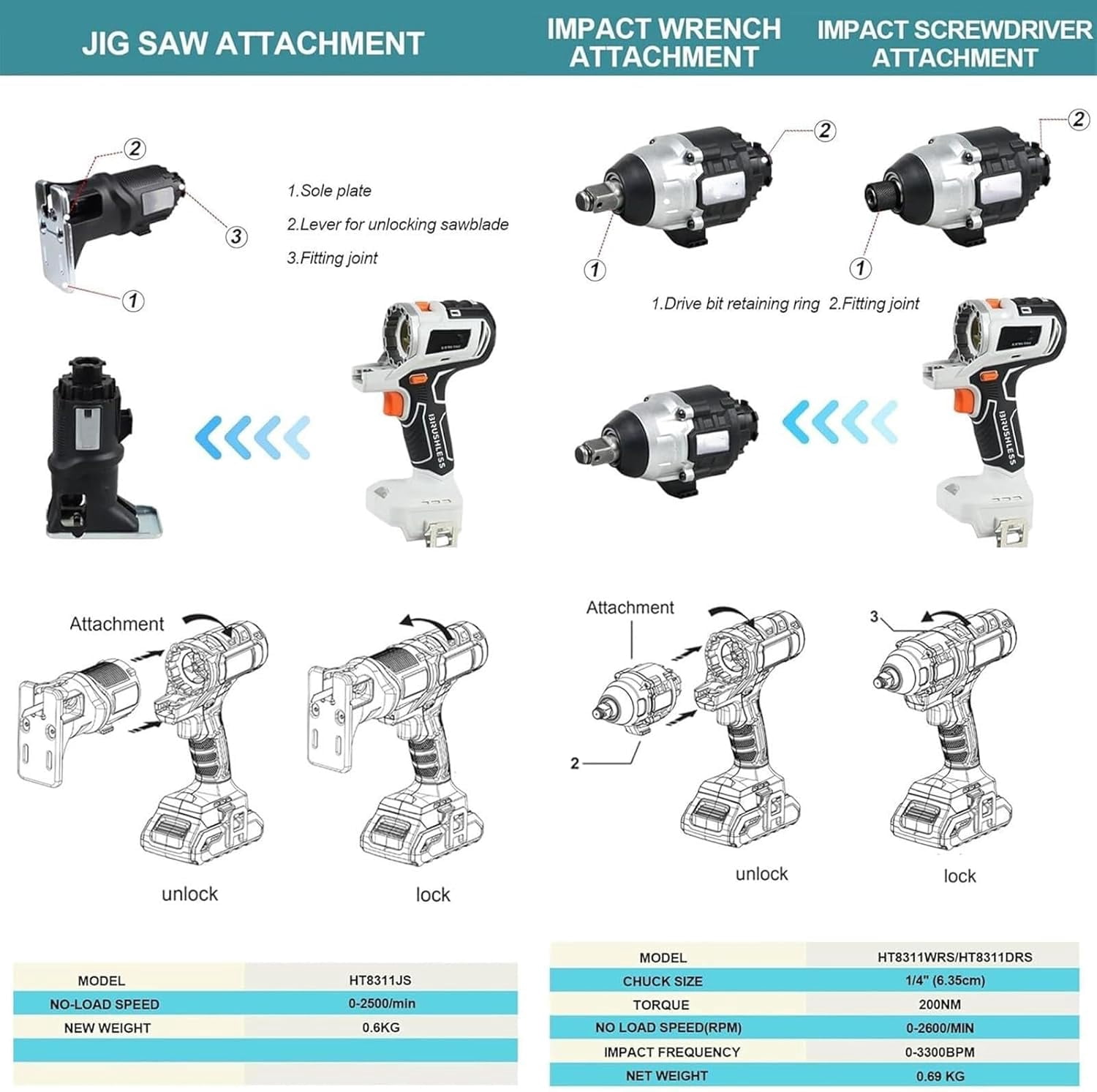 10 in 1 Cordless Power Tool Combo Kit, Hand Drill Woodworking Power Tool Set, Recip Saw Jig saw Circular Saw Chainsaw Oscillating Tool Screwdriver Wrench Impact Drill Sander, 4.0Ah Battery(White)