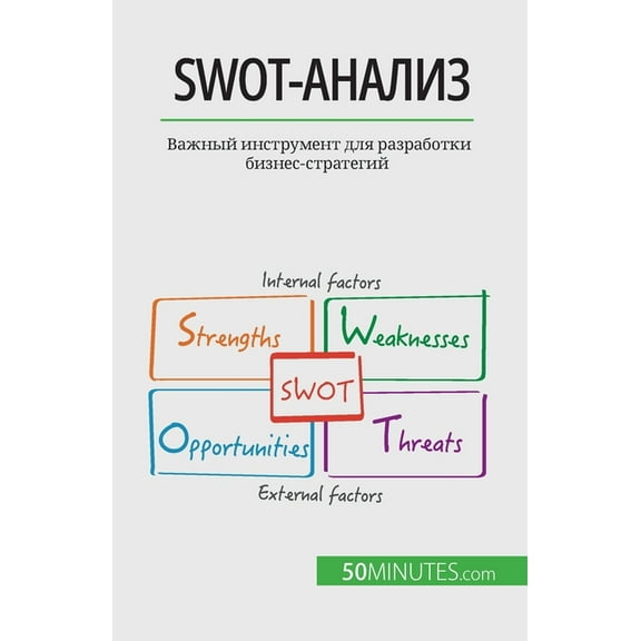 Swot-анализ: Важный инструмент для ра&