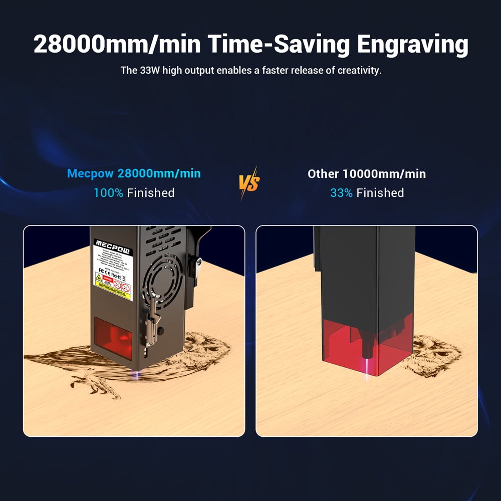 Mecpow X5 Pro 33W Engraver, Auto Air Assist, 0.08×0.1mm Precision Spot, 28000mm/min Speed, Safety Lock, Emergency Stop, Offline Operation, 600×600mm Work Area