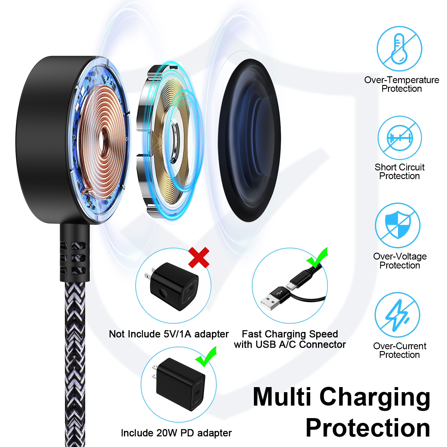 2 in 2 USB C Watch Charger,2Pack Type C Charger Block w/ Type C Charger Cable Cord 6FT USB C Fast Charging Dock Stand Replacement Wireless Magnetic USB Type C Watch Charger Pad Compatible for Samsung