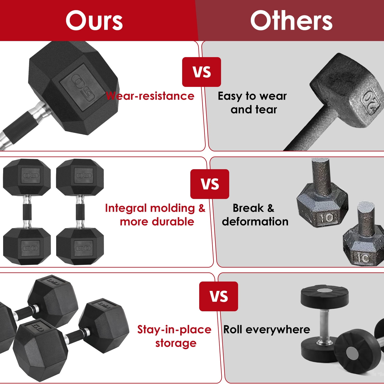 Pirecart Rubber Grip Dumbbells Rubber Coated Cast Iron, with Anti-Slip Rubber Grip, 60lb dumbbells set of 2