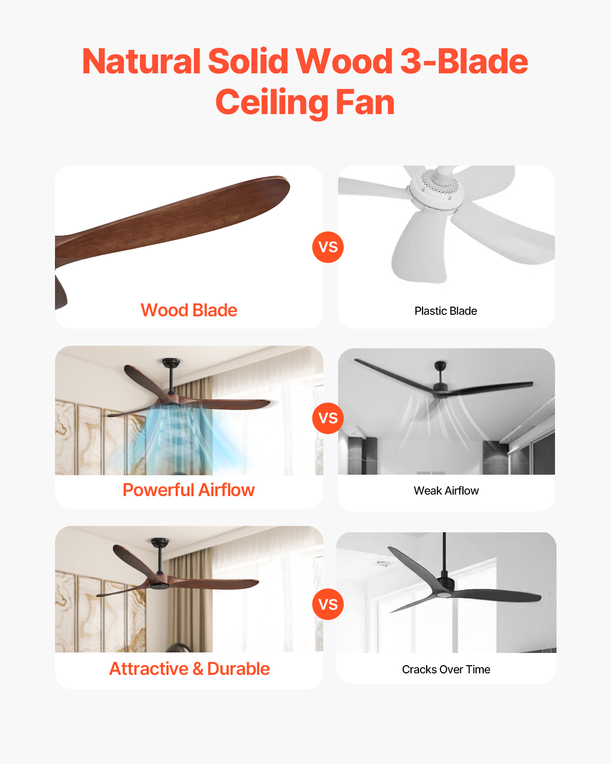 VEVOR 72 Inch Ceiling Fan without Light, 6-Speed Remote Control,3-Wood-Blade, Reversible DC Motor, Modern Low Profile Flush Mount Exterior Fan for Bedroom, Living Room, Patio, Indoor/Outdoor, Walnut