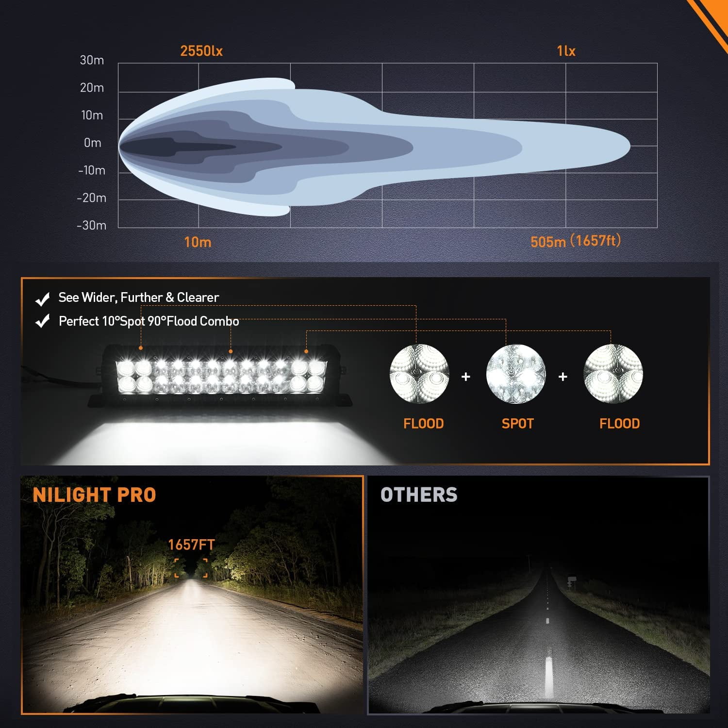 Nilight 13.5 Inch LED Light Bar 120W Flood Spot Combo Beam 14400LM IP68 Offroad Lighting LED Driving Lamp for Pickup Truck SUV ATV UTV Boat 4x4 Jeep
