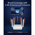 thumbnail image 3 of Cudy AX3000 Multi Gigabit Dual Band WiFi 6 Mesh Router, 2.5Gbps WAN RJ45 Port, 4 Gigabit RJ45 Ports, 4 5dBi Antennas, MU-MIMO, OpenVPN, Wireguard, Zerotier, Ipsec VPN, Cloud APP, 3 of 9