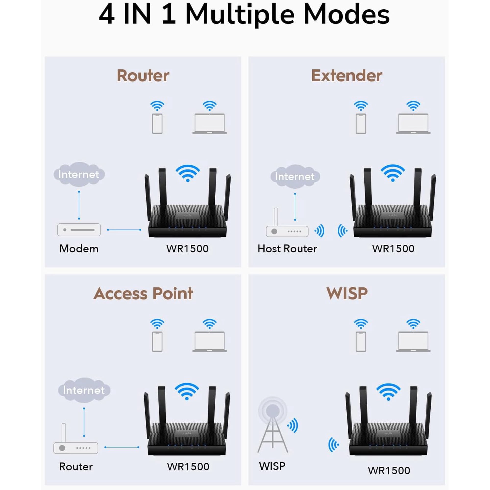 Cudy AX1500 Dual Band Wi-Fi 6 Router, 802.11ax Internet Router, Access Point, 4 5dBi Antennas, MU-MIMO, Beamforming, OFDMA, WPA3, WR1500