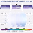 thumbnail image 4 of Joopin Blue Light Glasses Men Anti Eyestrain Lightweight TR90 Frame Computer Gaming Blue Light Blocking Glasses for Women UV400, 4 of 8