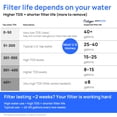 thumbnail image 5 of Culligan with ZeroWater Technology 7 Cup Water Filtration Pitcher with 5-Stage Advanced Water Filter, 5 of 16