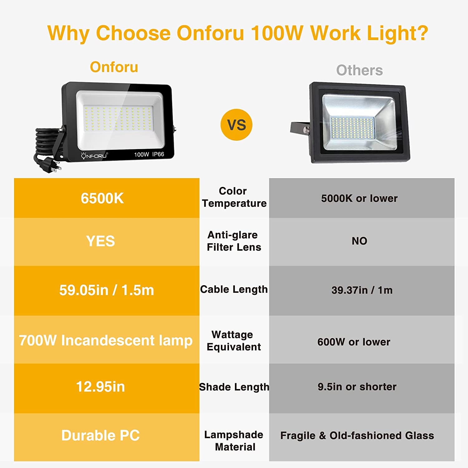 Onforu Pack 100W LED Flood Light with Plug, 10000lm Super Bright LED Work  Light,IP66 Waterproof Outdoor Security Lights,5000K Daylight White  Floodlight for Yard, Garden, Playground, Basketball Court