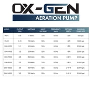 Half Off Ponds OX-Gen 2035 Aeration Kit, 1.23 CFM, 20 ft Tubing