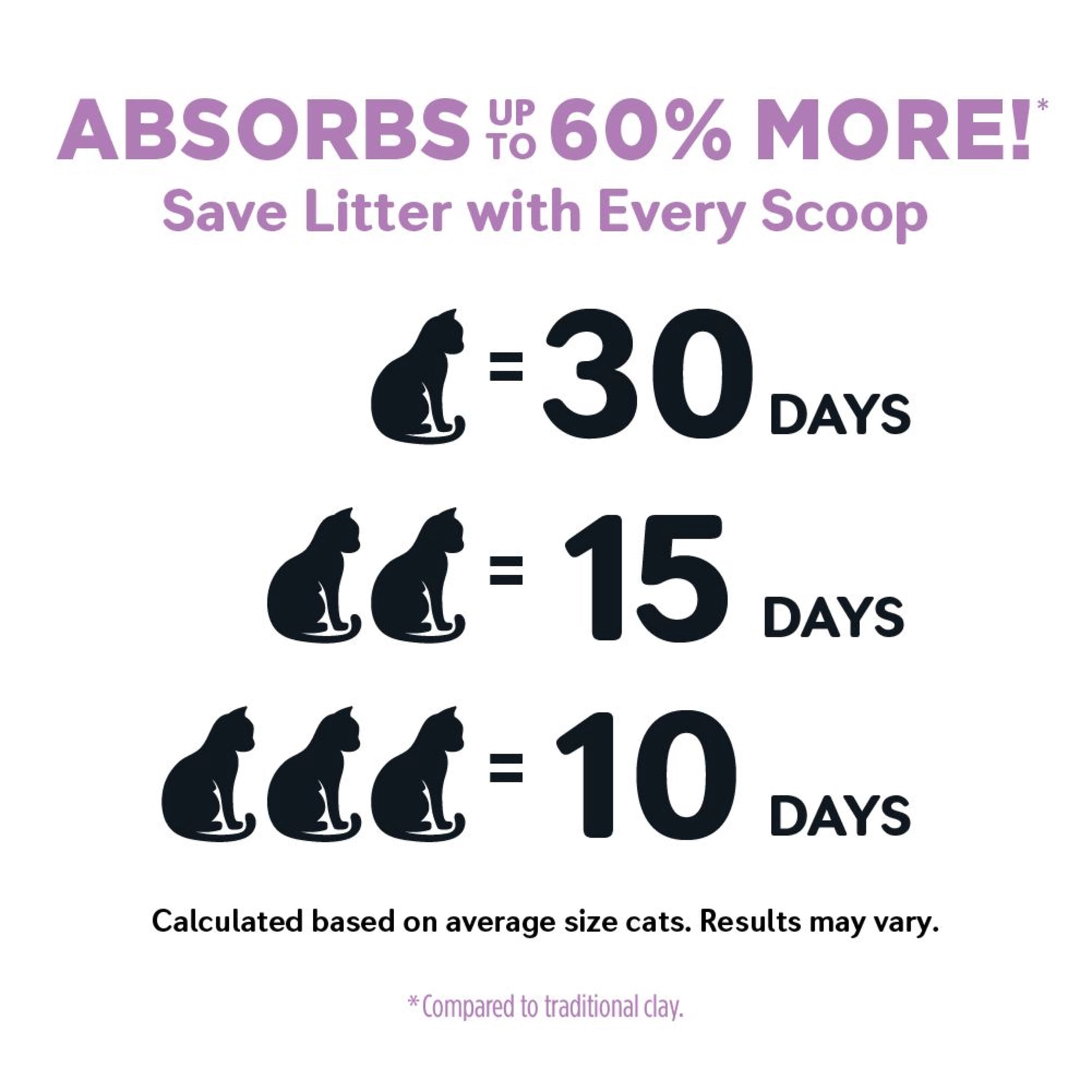 World's Best Cat Litter® Lavender Clean™ Scented, Absorbs 60% More, Made from Corn, Quick Clumping, Flushable, 99% Dust Free, Long-Lasting Odor Control & Easy Scooping, 8 Pound Bag