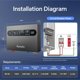 thumbnail image 4 of Calentador de Agua Eléctrico Ranein sin Tanque 13kW 240V con Pantalla LED, 4 of 8