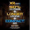 thumbnail image 6 of DEWALT 20V MAX XR POWERSTACK 3.5 Ah Power Tool Battery and Charger Kit (DCBP320C), 6 of 6