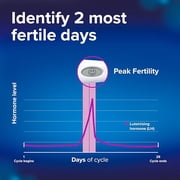 Clearblue Digital Ovulation Test Monitor 10 ea (Pack of 3)
