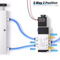 thumbnail image 3 of Electroválvula TAILONZ PNEUMATIC 4V410-15 12V/24V/110V/220V, 3 of 8