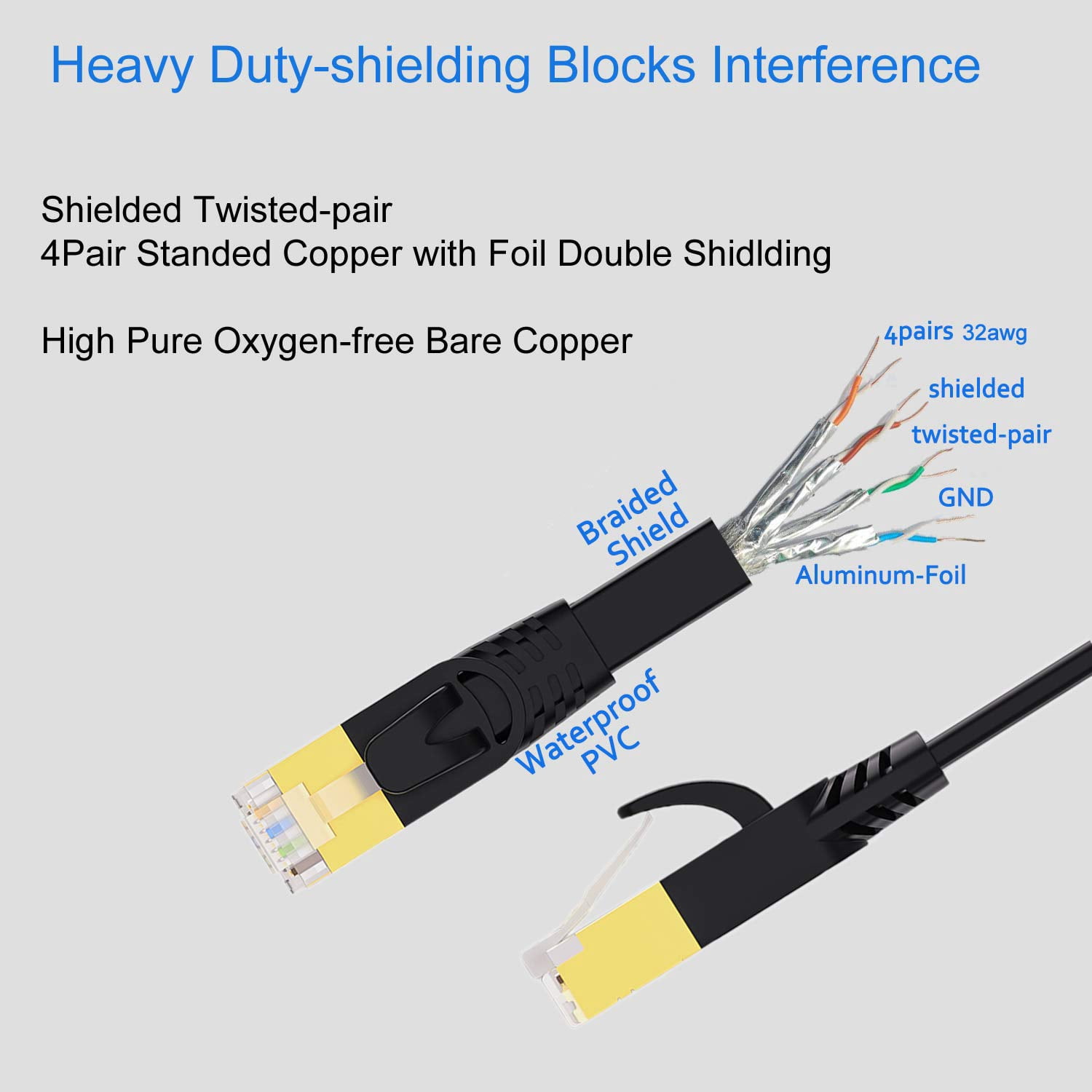 Tianle Cat 7 Ethernet Cable, Cat7 Gigabit Lan Network RJ45 High-Speed Patch Cord Flat 10Gbps 600Mhz/s SFTP Internet Cable for Xbox,PS4,PS3,Modem,Router,LAN,Switch (Black, 30M/98FT)