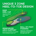 thumbnail image 6 of Dr. Scholl's® Run Active Comfort Foam Insoles, Men Shoe Sizes 8-14, 1 Pair, Trim to Fit, 6 of 10