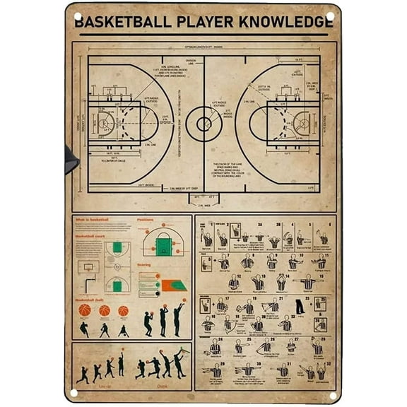 Basketball Player Knowledge Metal Signs Poster Home Bedroom People Cave Bathroom Living School Room Cafe Kitchen Home Wall Decor (Aluminum) Size: 8 x 12 inch