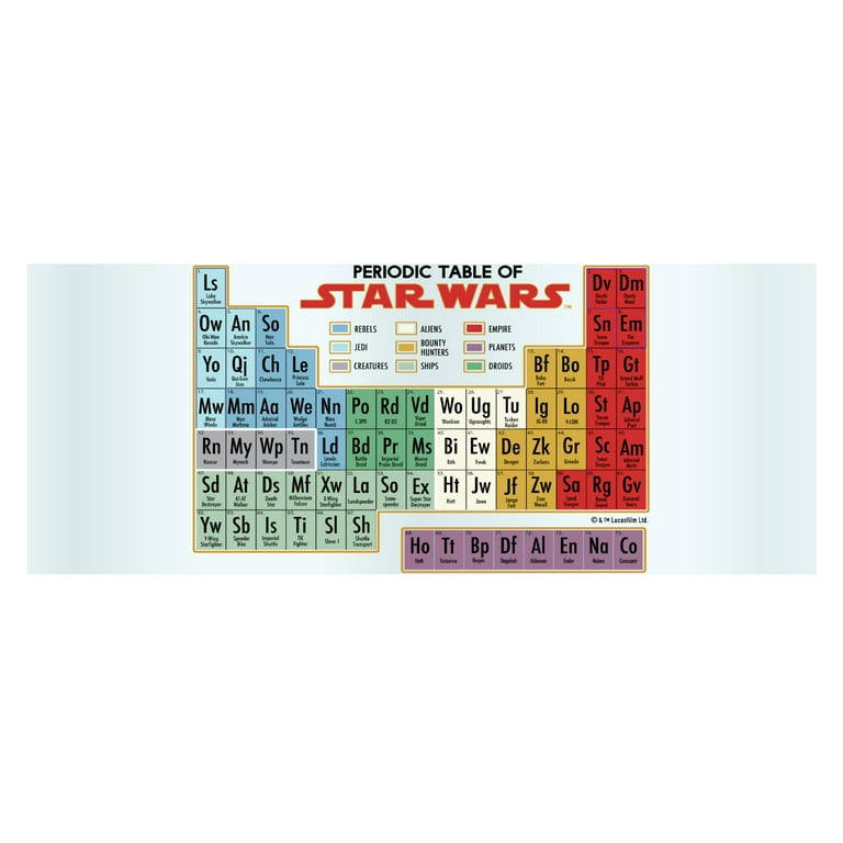 Star wars periodic hotsell table of elements