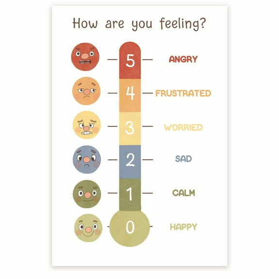 How Are You Feeling? Emotional Thermometer Poster - Emotional Intelligence Poster - Emotional Regulation Positive Poster