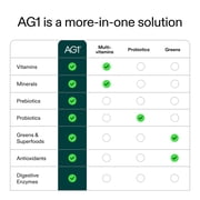 AG1 Athletic Greens Powder Supplement, Improve Gut Health, Multivitamin, Probiotic, Gluten Free, Vegan and Keto Friendly, 75 Vitamins (Travel Packs, 14 Count) - Classic Formula