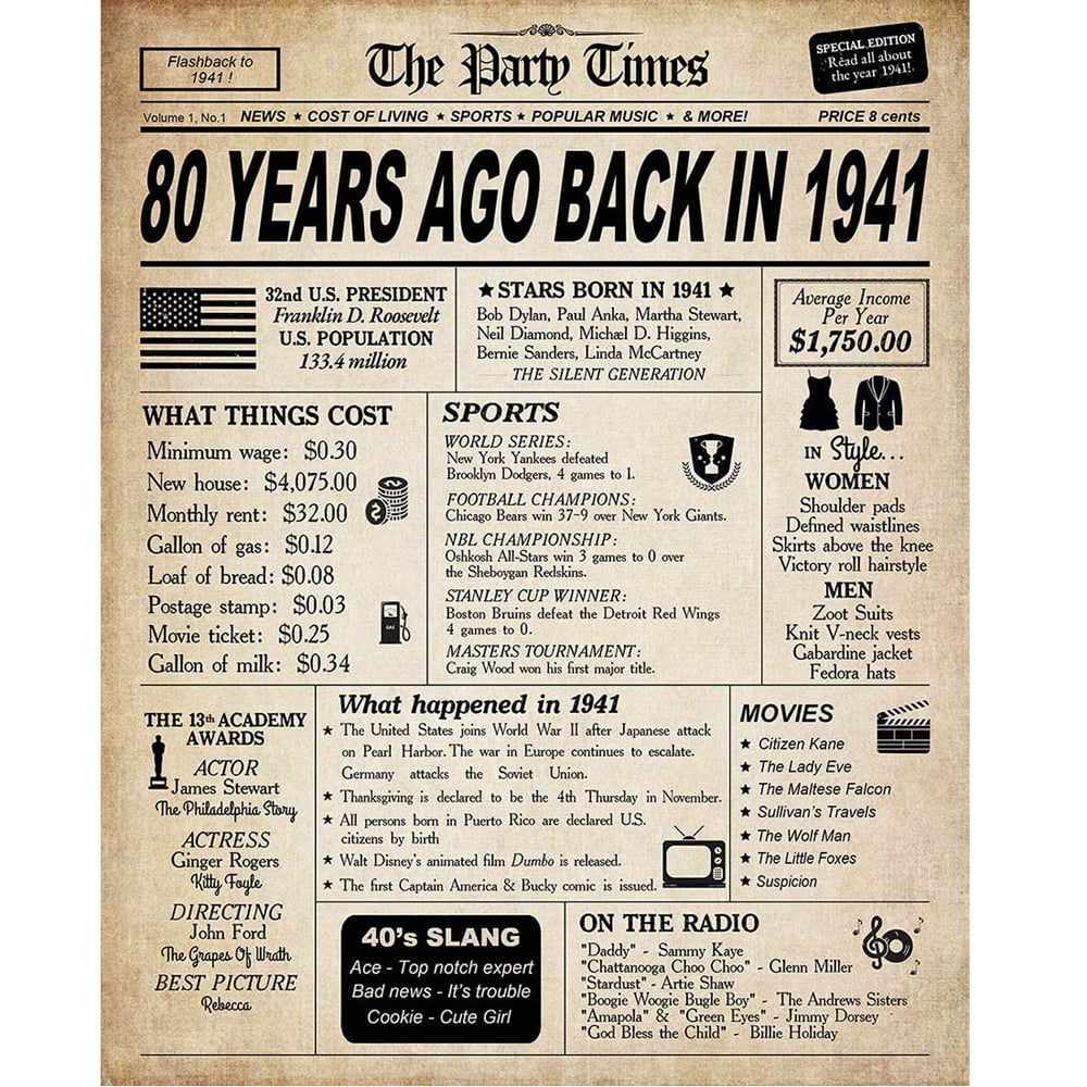 Back in 1941 80th Birthday Canvas Poster Wrap Party Gift Decor