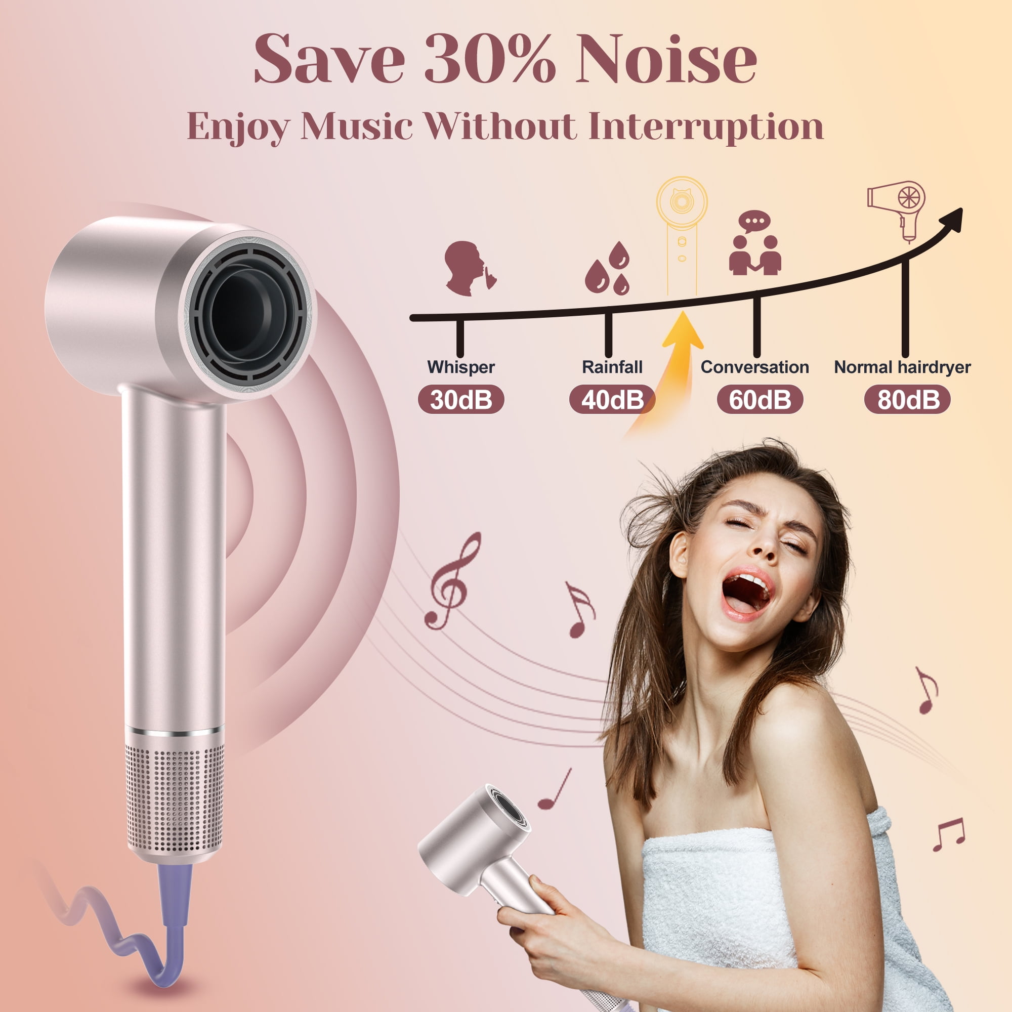 Sentryse Hair Dryer, High-Speed Ionic Blow Dryer, Lightweight Hairdryer with Diffuser, Gift Set for Women