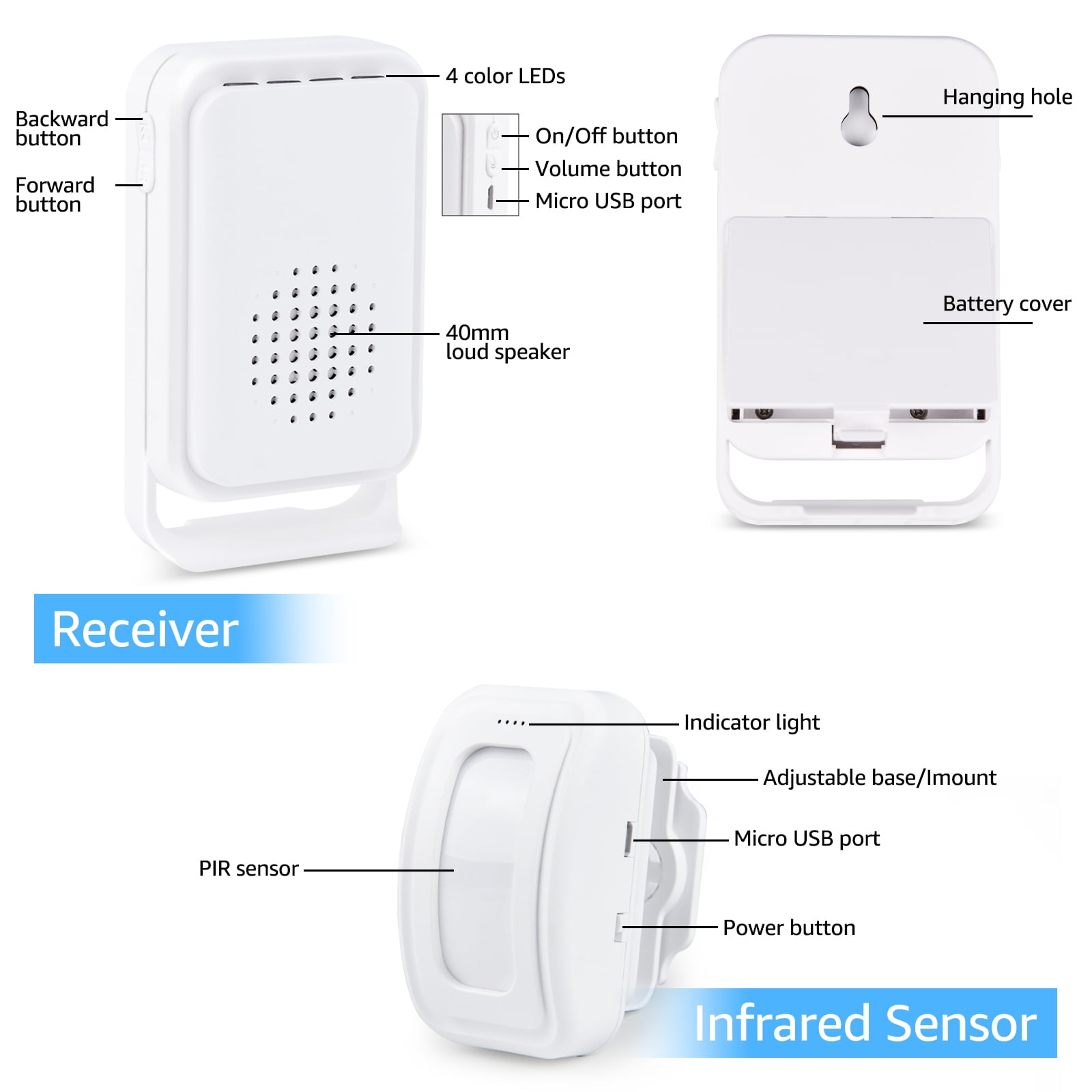 Greencycle Wireless Motion Sensor Door Chime,Doorway Motion Sensor Alarm,Door Chime for Business when Entering,Wireless Door Chime,Anti-theft,918FT Long Distance,for Shops,Homes,2Receivers+1Sensor