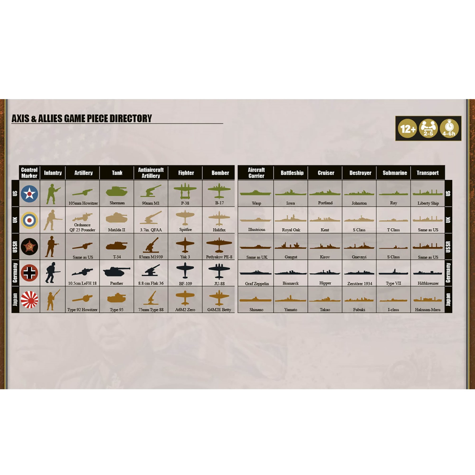 Axis & Allies: 1942 Second Edition - WWII War Miniatures Strategy Board Game, Renegade, Ages 12+, 2-5 Players, 3-4 Hrs