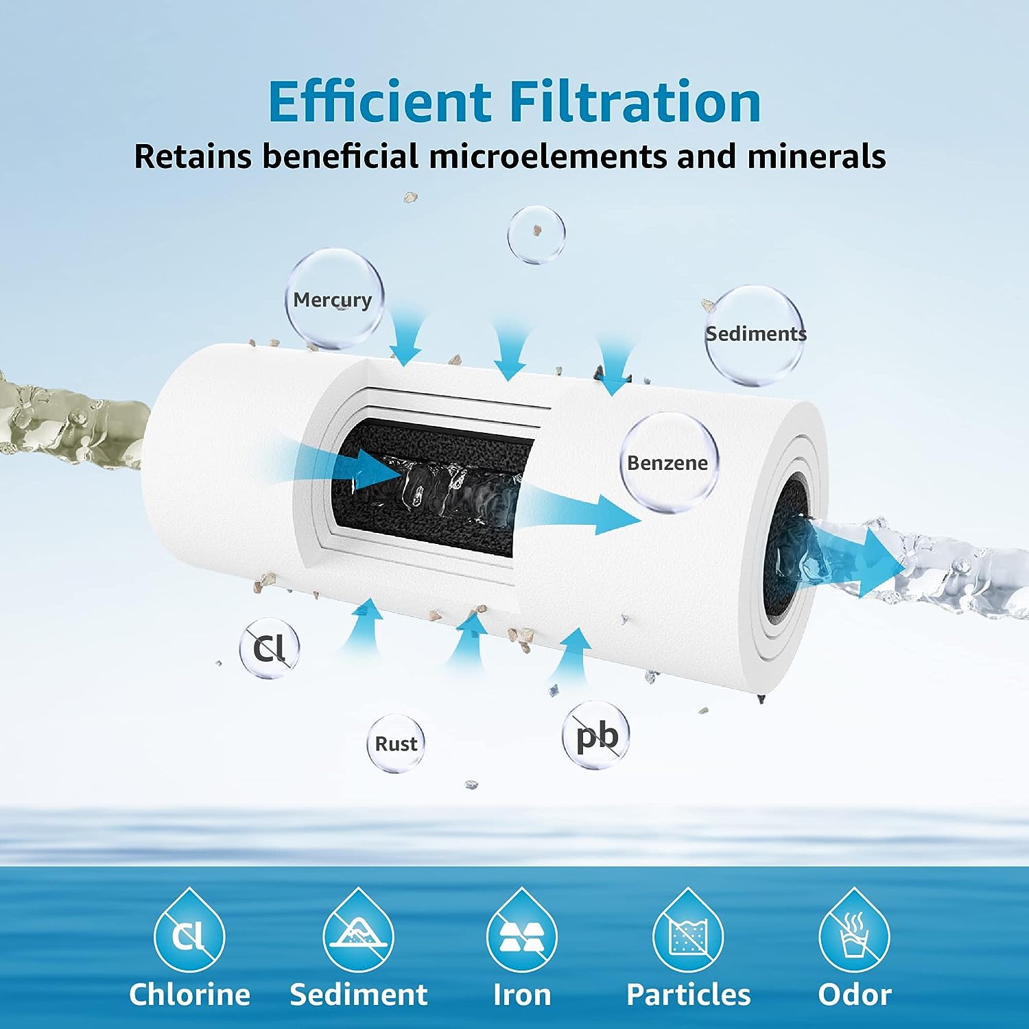 AQUACREST FXHTC Water Filter, Whole House Water Filter, Well Water Filter, Replacement for GE® FXHTC, GXWH40L, American Plumber W10-PR, Culligan® RFC-BBSA, W10-BC, Pack of 10