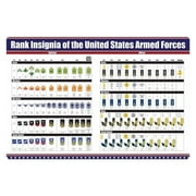 Metal Tin Signs Rank Insignia Of The United States Armed Forces Posters Home Room Wall Art Decor Office Infographic Plaque Decoration Size: 8 x 12 inch