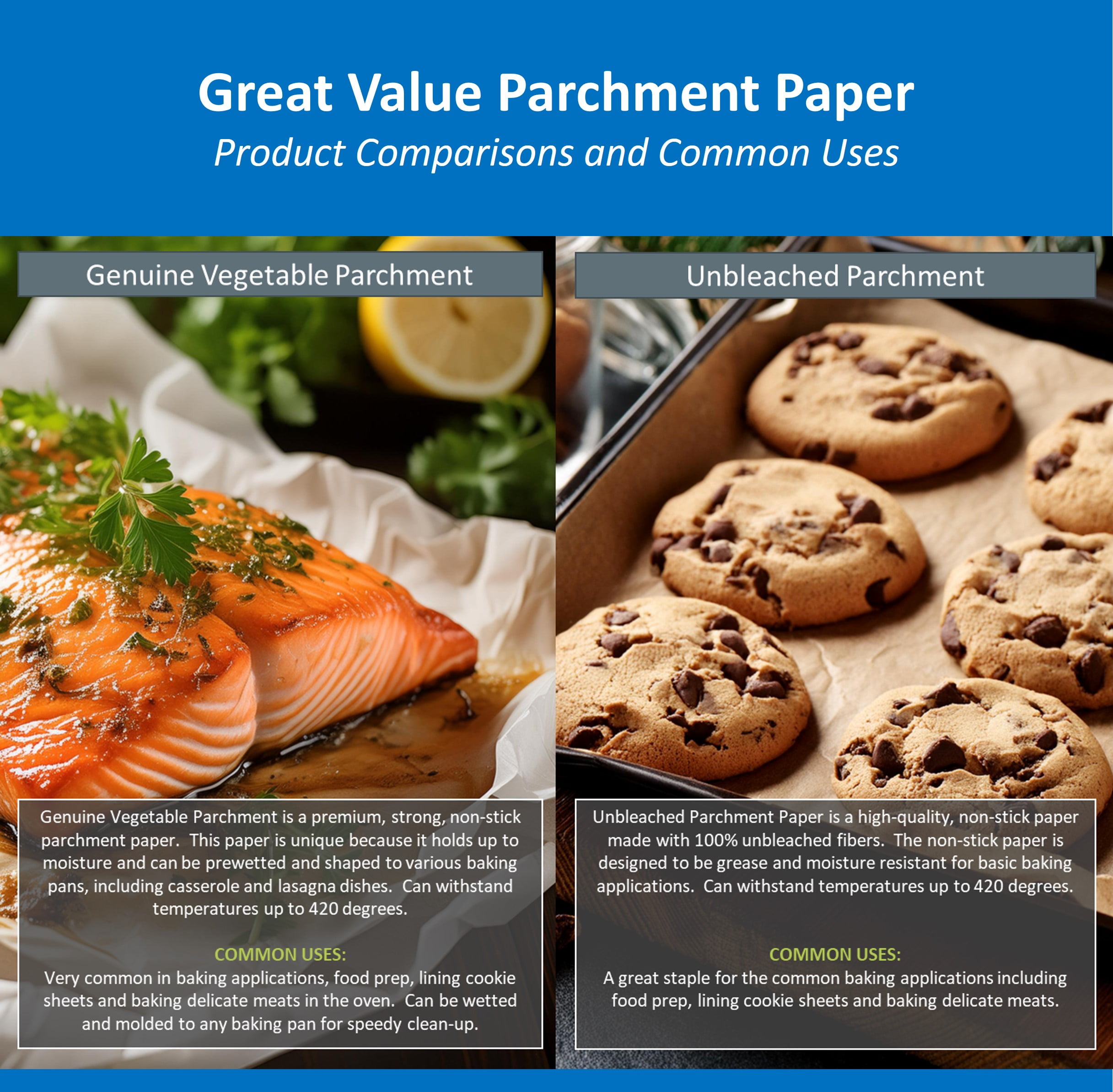 (12 pack) Great Value Non-Stick Parchment Paper, 50 Sq ft