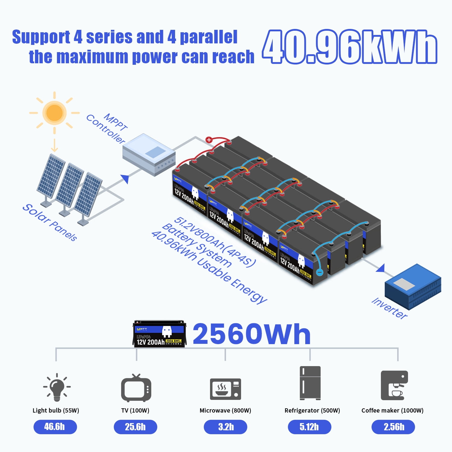 WattCycle 3 Pack 12V 200Ah RV Travel LiFePO4 Battery with Charger, 12V 200Ah RV Travel Lithium Battery 5-Year Warranty, 200ABMS, Lightweight, for Home Energy Storage, Solar System Set up
