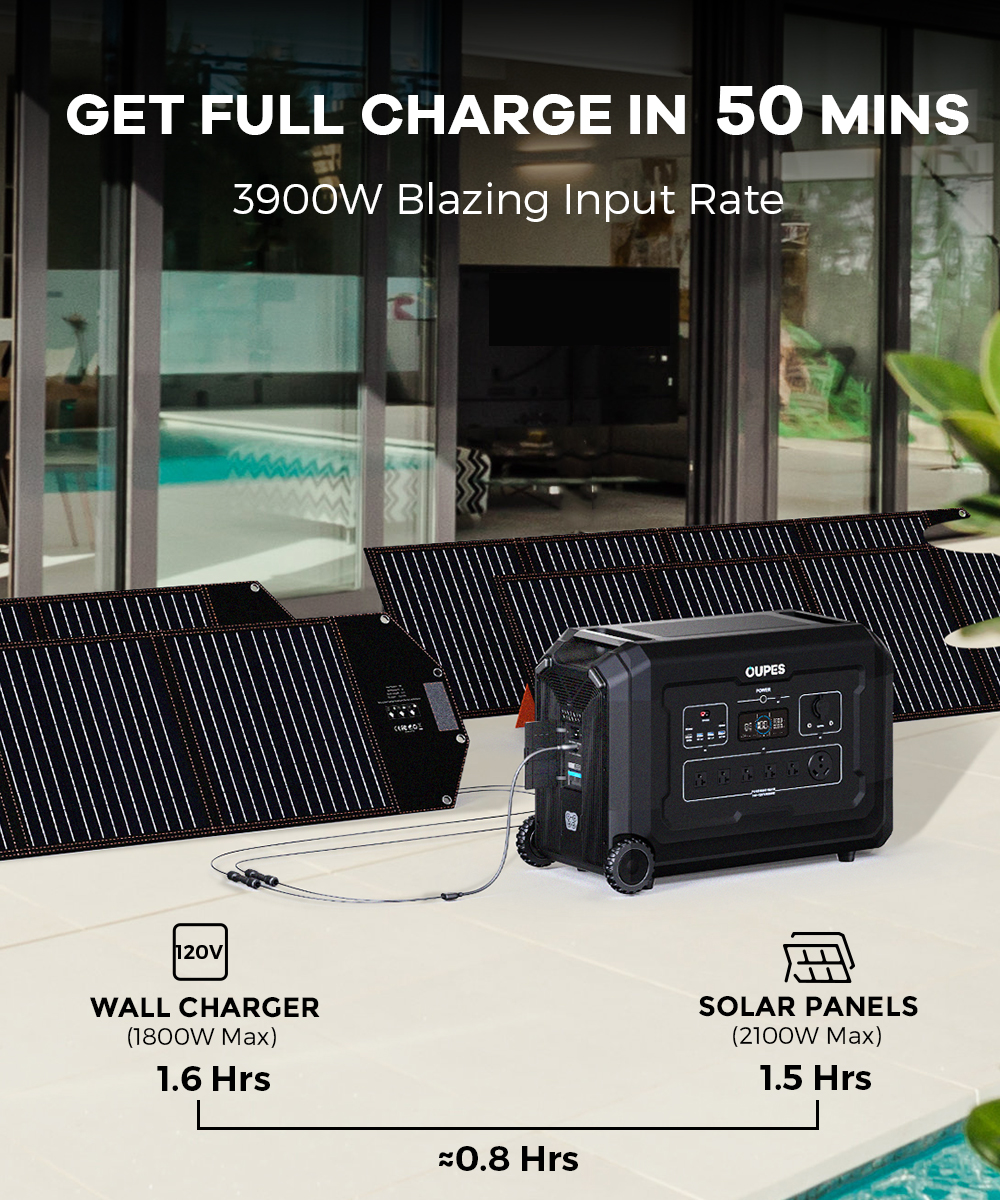 OUPES Mega 3 Portable Power Station 3600W, 3072Wh Solar Generator with 6x240W Solar Panels, Solar Battery Station Made for Emergency, Home Backup, Outdoor Camping RV/Van - image 3 of 7