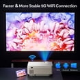 thumbnail image 3 of LAICAIW Projector, Native 1080P Projector with 5G WiFi and Bluetooth, 12000L Mini Portable Projector 4K Supported, Home Movie Projector Compatible with TV Stick Smartphone & Tablet Laptop HDMI USB TF, 3 of 7