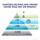 thumbnail image 3 of Recambio de desinfectante de superficies PURELL Foodservice, 1 galón (3,78 L), 3 of 7