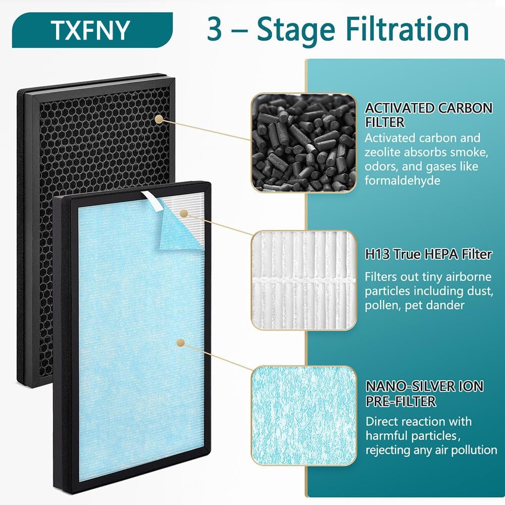 TXFNY HP8 Replacement Filter For Air Purifier Compatible with SimPure HP8 Air Purifier, SP-HP8-RF, 2 Pack