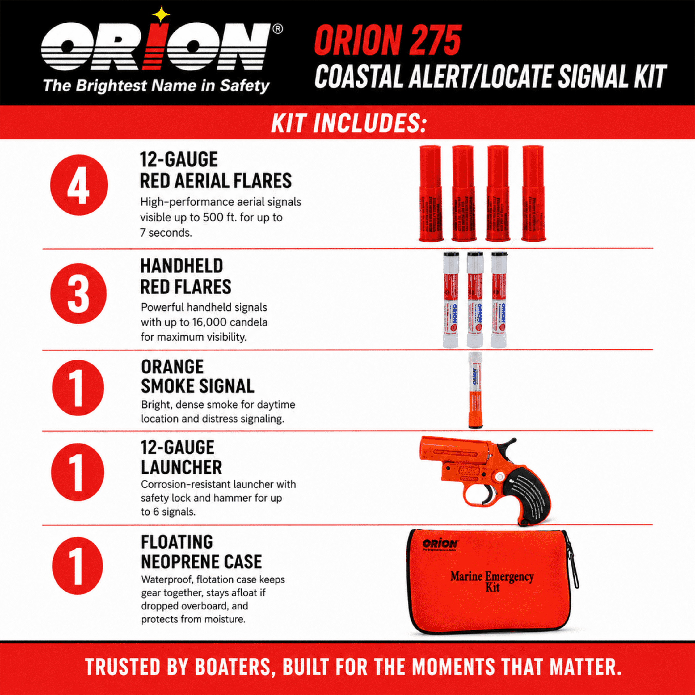 Coastal Alert/Locate Signal Kit