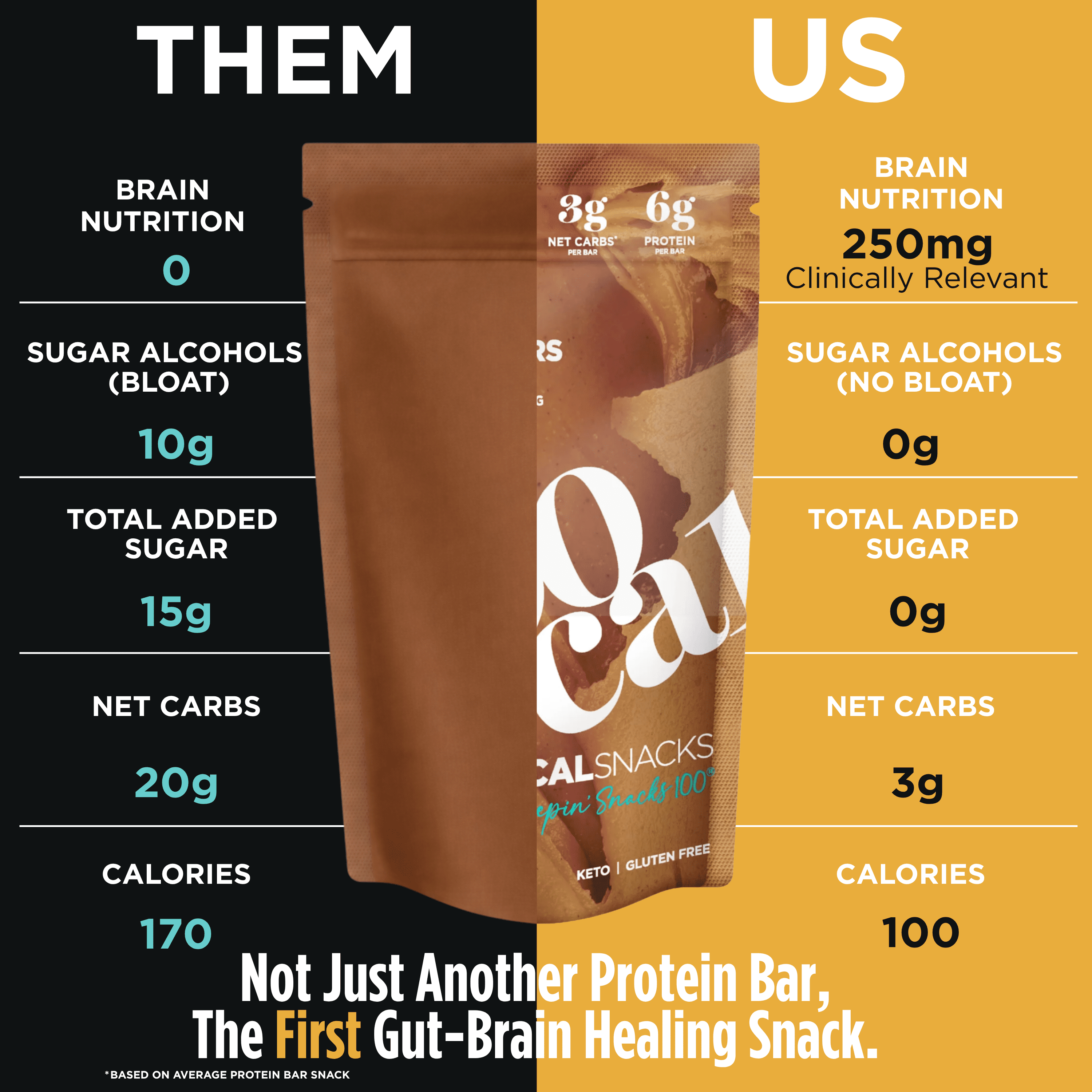 100 Cal Snacks Peanut Butter Chocolate Chip Protein  Bar, High Protein, Fiber; Gut Healthy, Zero Added Sugar, Gluten Free. 0.88 oz, 20 Count