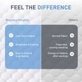 thumbnail image 5 of Regency Heights Heated Mattress Pad Twin-XL Size, Cool-to-the-Touch Fabric Electric Mattress Topper 5 Heat Settings White, 5 of 9