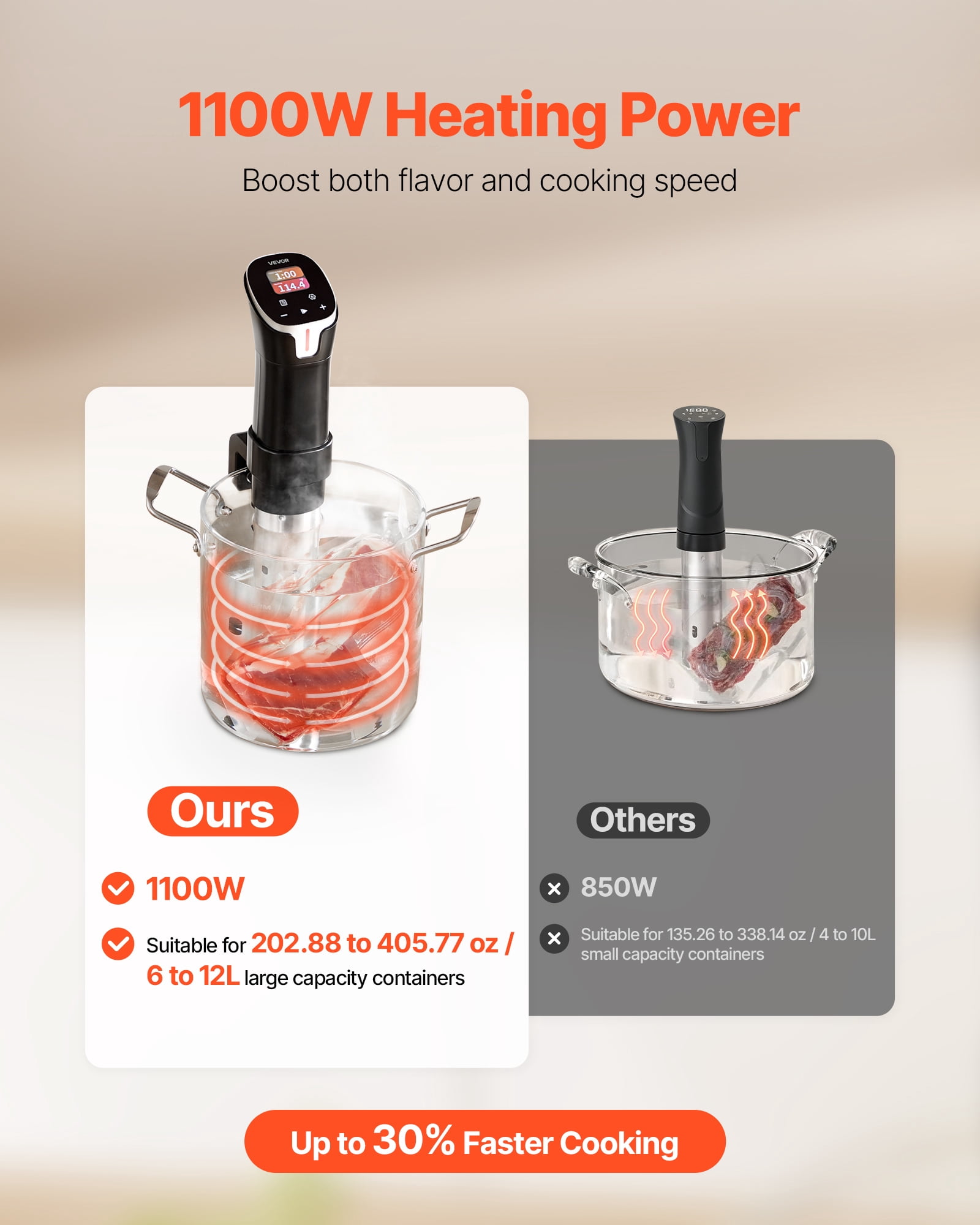 VEVOR Sous Vide Precision Cooker, 1100W Sous-Vide Cooking Machine, WIFI Immersion Circulator with 10 Preset Recipes, LCD Touchscreen, Fast-Heating, Accurate Temperature & Timer, App Control