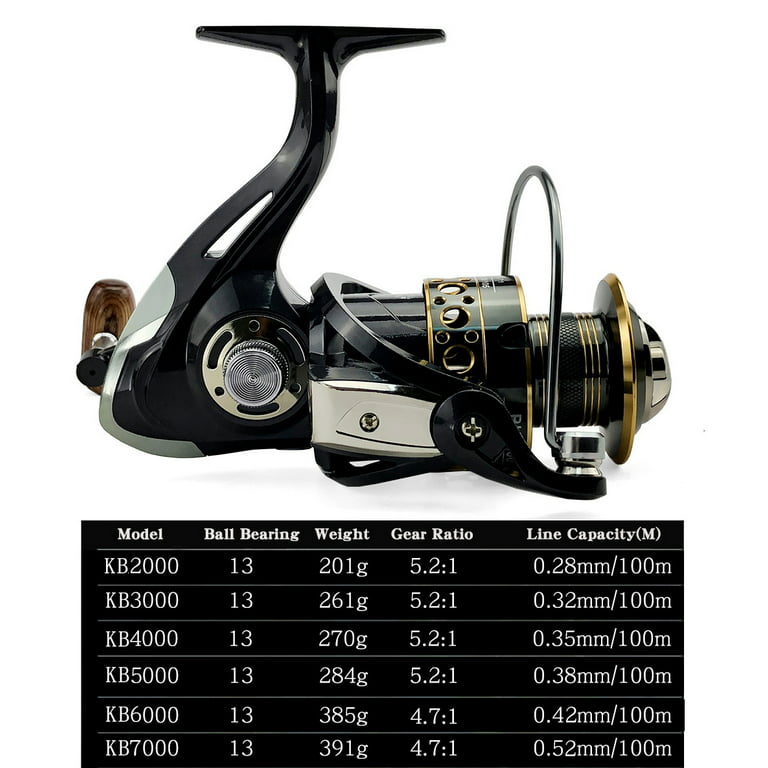 Fishing Reel with 12+1BB 5.2:1 Metal Spool Spinning Wheel Shaft Salt Water  Reel 500-7000 Gear Ratio High Speed Fishing Reel