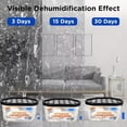 thumbnail image 5 of HaoXun 100g Dehumidifier Box - Moisture Absorber with Visible Container for Home Closets Bathrooms Basements Kitchens RVs and Other Enclosed Spaces Portable Desiccant Box, 5 of 9