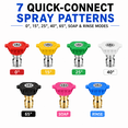 thumbnail image 2 of Pressure Washer Tips, Rotating Turbine Nozzle 4000 PSI Pressure Washer Attachment, 4.0 GPM Turbine Nozzle, with 7-Piece Spray Tip, 2 of 8